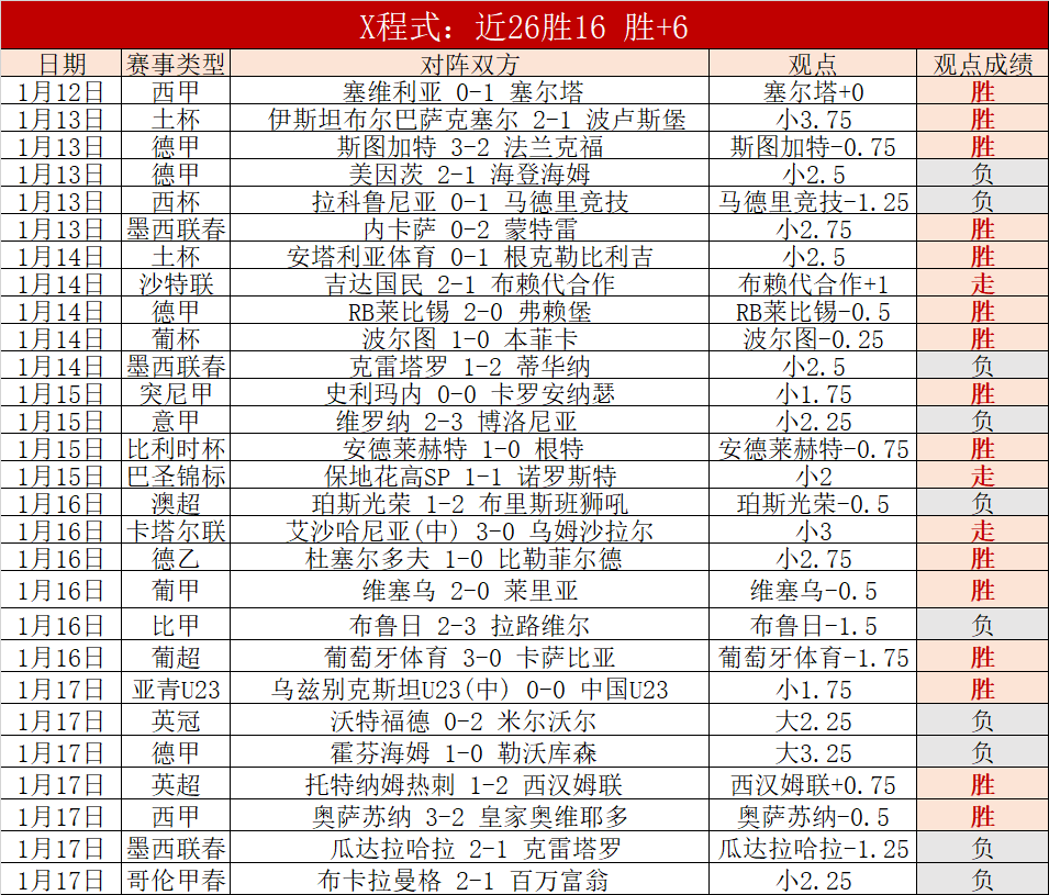 岁倪奶奶第,七次奥运征,享受竞技之,欧博,欧博官网,欧博ABG官网
