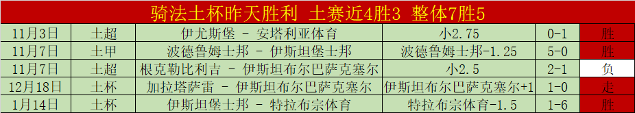 欧篮专家预,马卡比,费内巴切期,欧博,欧博官网,欧博ABG官网