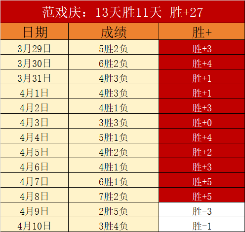 大乐透期号,专家推荐,质合分析前,欧博,欧博官网,欧博ABG官网