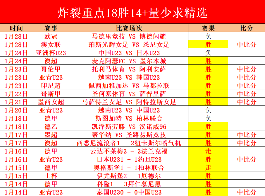大乐透期号,专家推荐,防守质合分,欧博,欧博官网,欧博ABG官网
