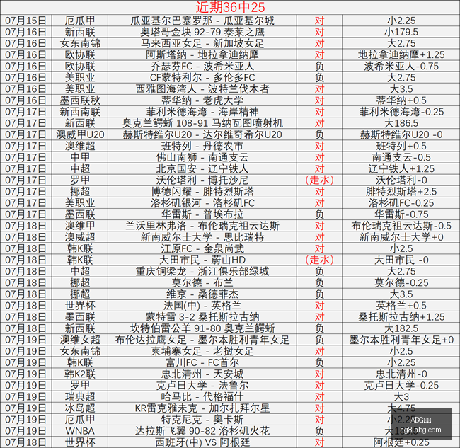 欧博,ABG欧博,ABG欧博官网,ABG欧博官网,ABG欧博游戏,ABG欧博在线,ABG欧博娱乐,ABG欧博优惠
