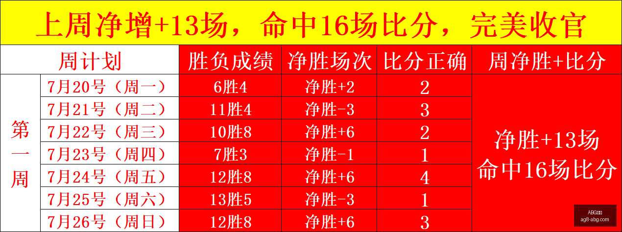 欧博,ABG欧博,ABG欧博官网,ABG欧博官网,ABG欧博游戏,ABG欧博在线,ABG欧博娱乐,ABG欧博优惠