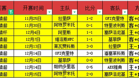 意甲数据大变脸，揭秘背后惊人真相！不容小觑的强大影响来袭！