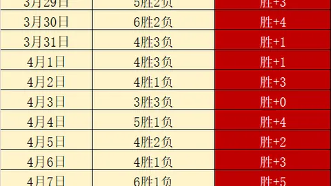 大乐透期号专家推荐：质合分析前区十码解析勇士湖人对决