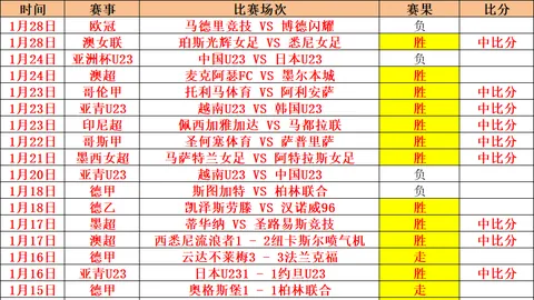大乐透期号专家推荐：防守质合分析影响总分